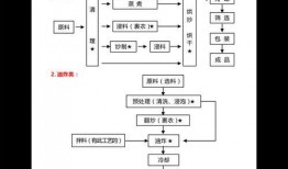 食品制造爆料流程视频,视频曝光背后的真相