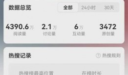 qq吃瓜号免费,免费获取娱乐圈最新资讯的秘籍！