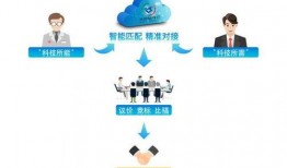天府科技云最新爆料