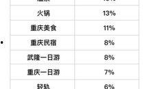 重庆新闻台爆料热线电话
